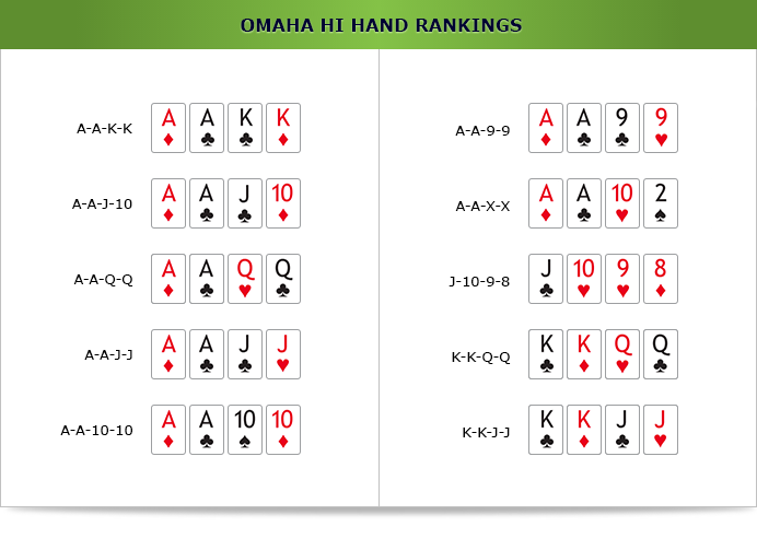 starting hand ranks for short deck